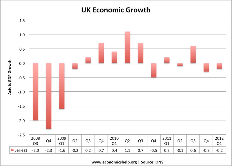 latest-economic-growth