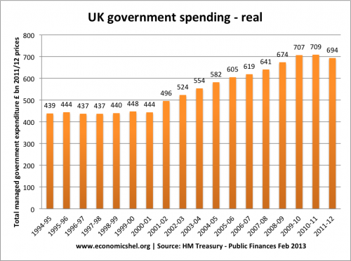 Govt-Spending-94-12