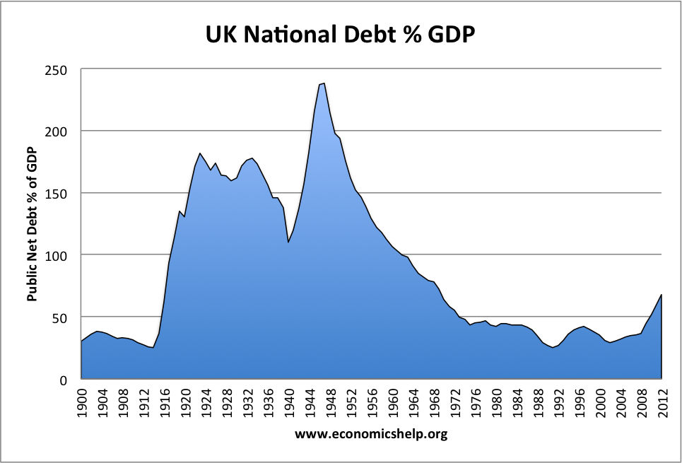 英国国家债务