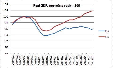 英国美国经济增长