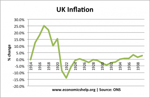 1914 - 38 - inflationuk