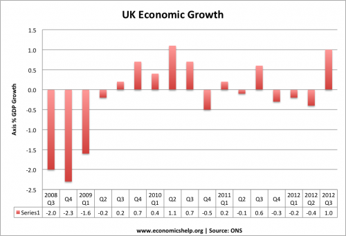 economic-growth-uk-ons-quarter
