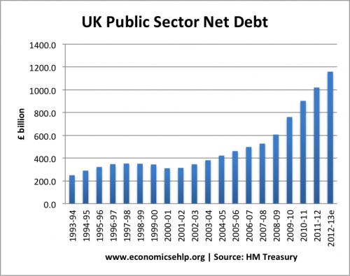 public-sector-debt-total-hmT
