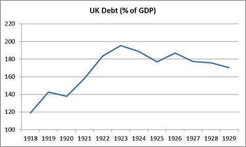 英国债务占GDP的百分比
