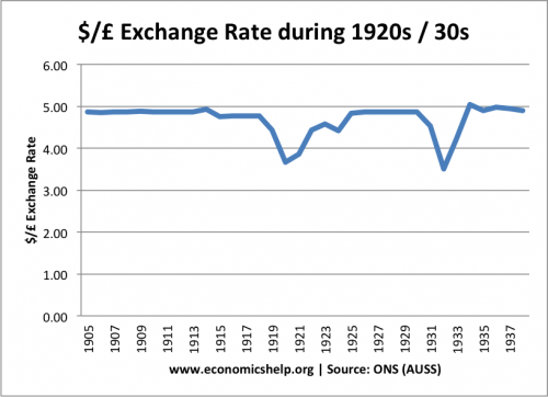 £ -  $  -  Exchange-Rate05-38