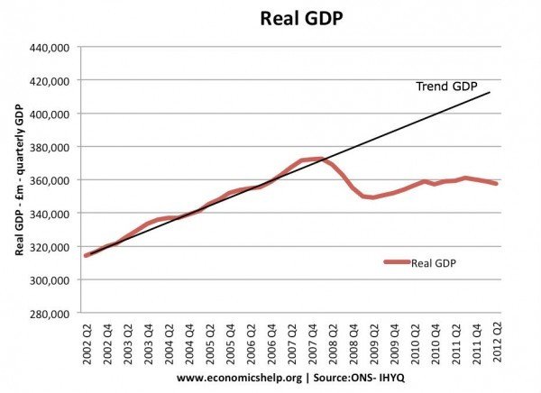 GDP-real-quarterly-actual