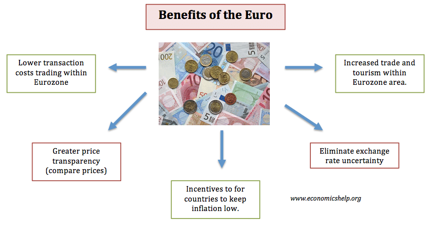 benefits-of-euro