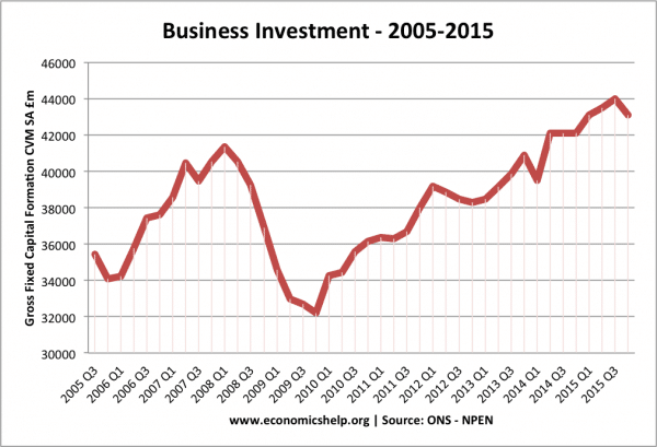 英国商业投资-05-15