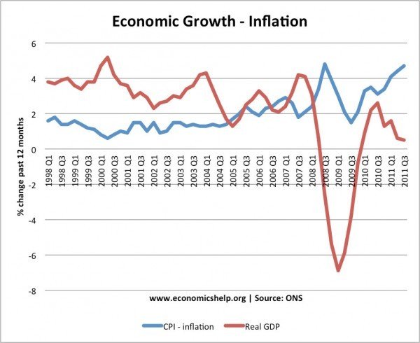 经济增长——通货膨胀- 12月- 2011 png