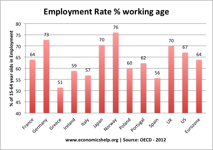 employment-rates-working-population