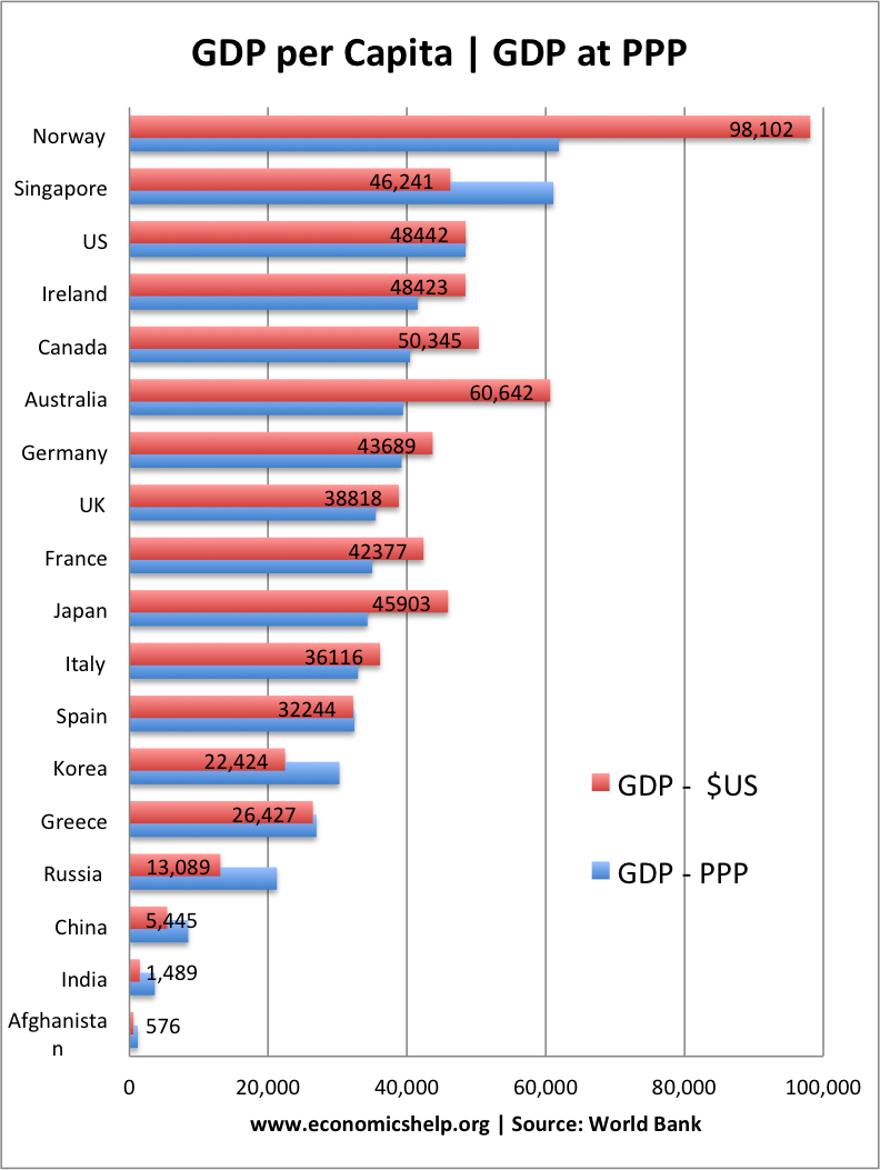 Us Gdp Per Capita 2025 Ppp Jodee Lynnell