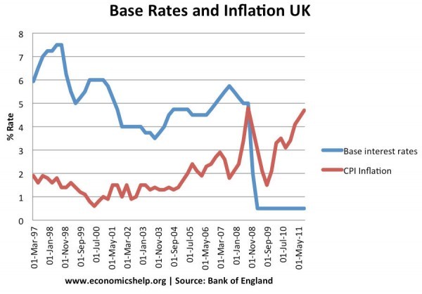 interest-rates-inflation