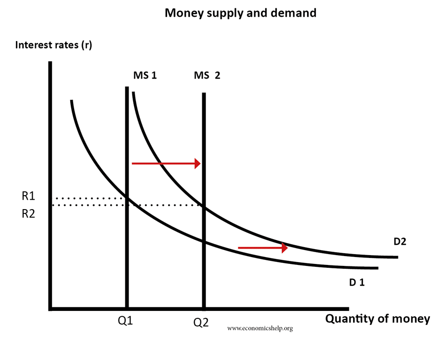 money-supply-demand
