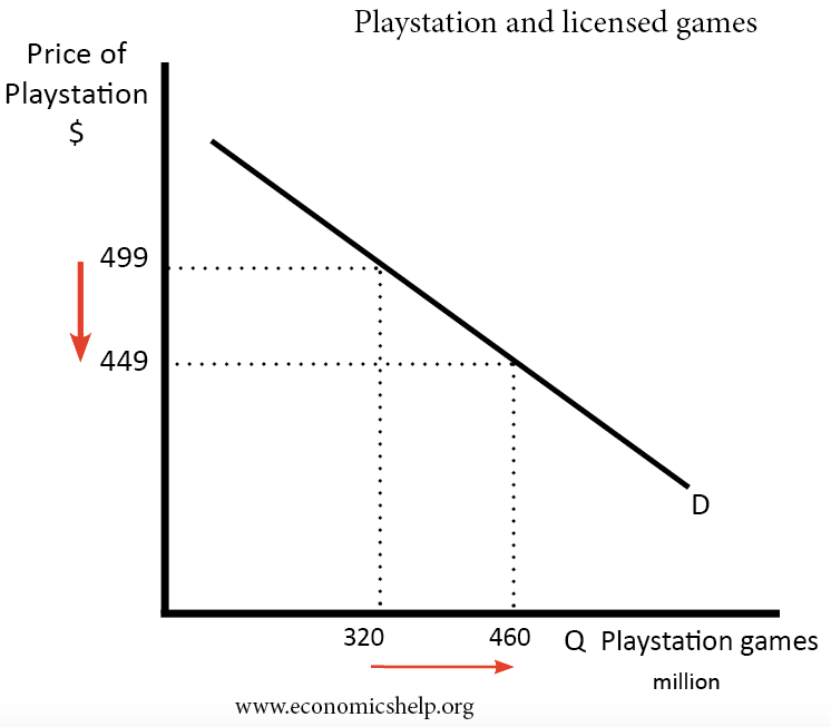 playstation-related-games