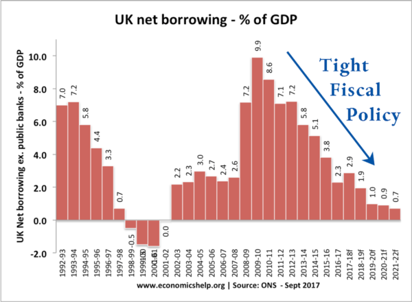 英国紧缩财政政策