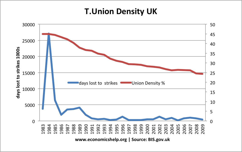 Trade-union-density-strikes