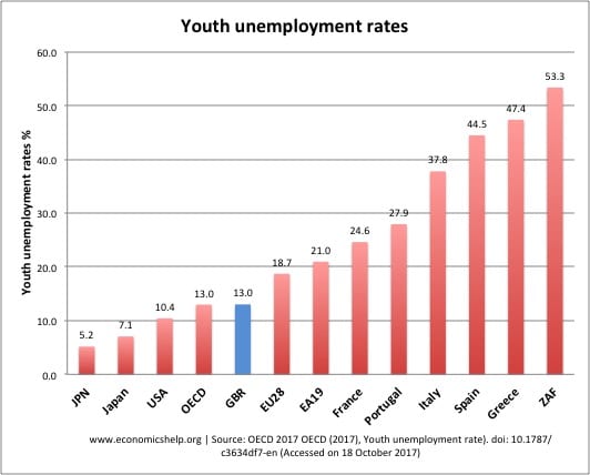 youth-unemployment-global