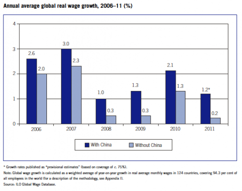 real-wage-growth-world