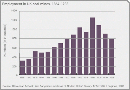 英国就业-煤炭