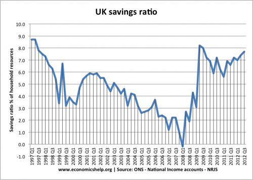 savings-ratio-nat-income-accounts.jpg