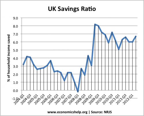 储蓄比率-2004-12