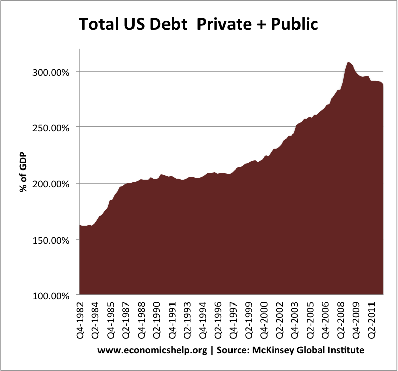 total-us-debt-82-2012