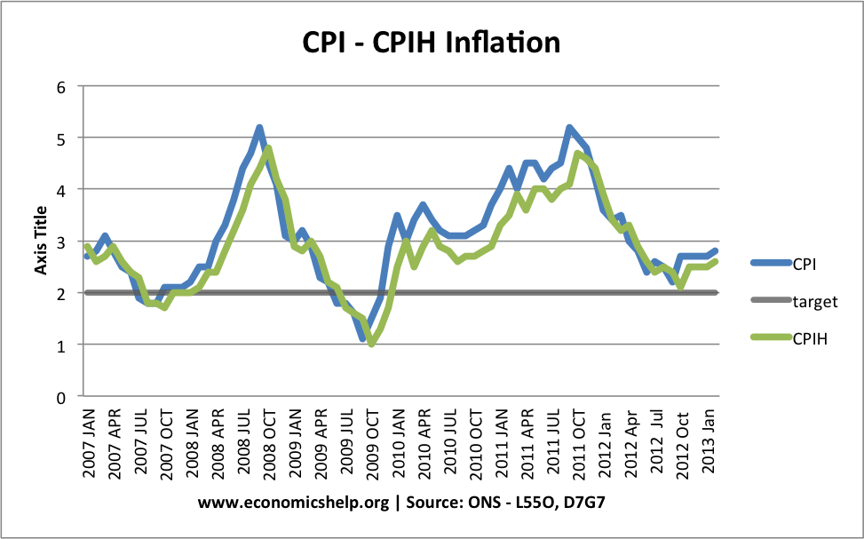 cpi-cpih-inflation