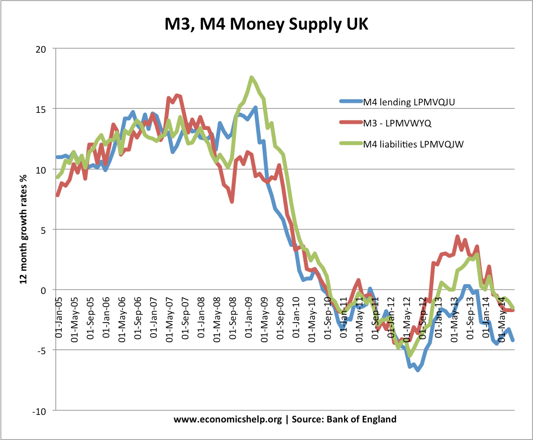 m3-m4-money-supply -
