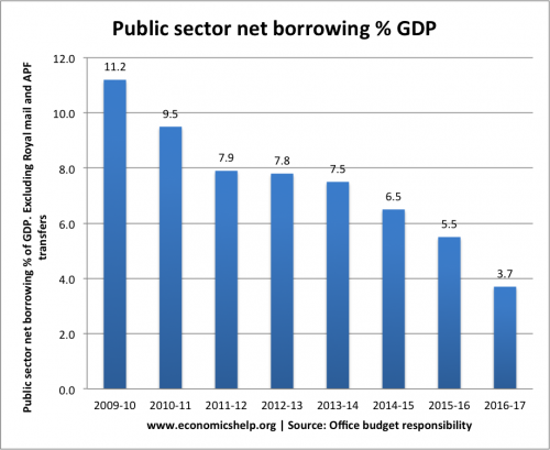 borrowing-percent-gdp-exclude-royal-mail