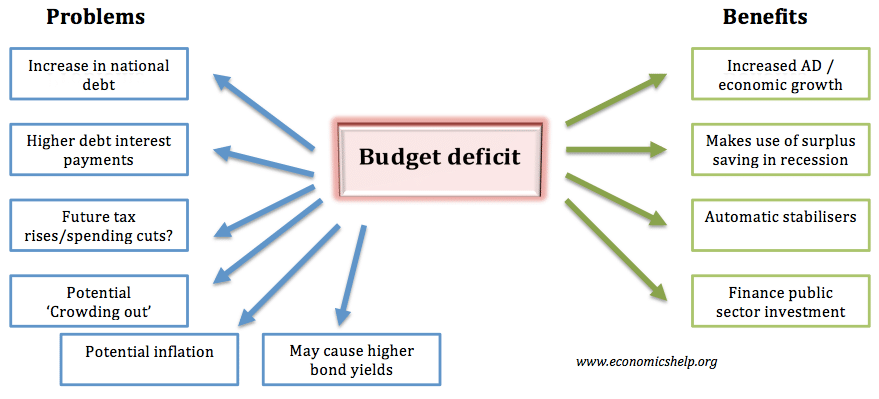 budget-deficit-pros-cons