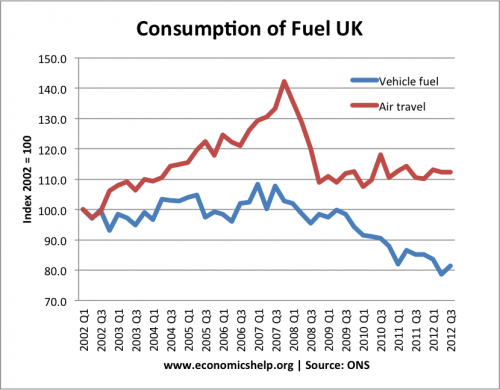 consumption-of-fuel