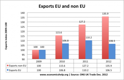 出口欧盟非欧盟