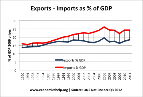 exports-percent-gdp
