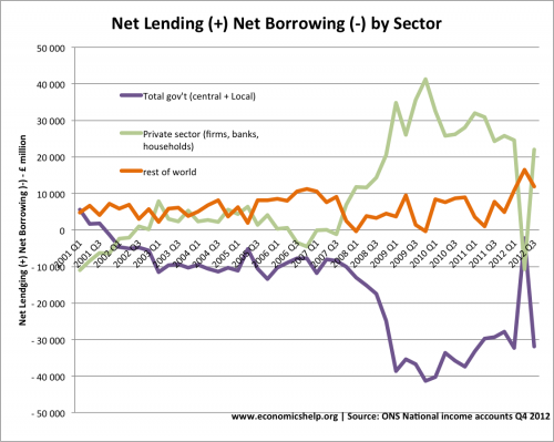 net-lending-private-public-debt