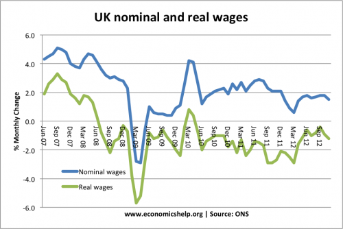 uk-nominal-real-wages-07-12
