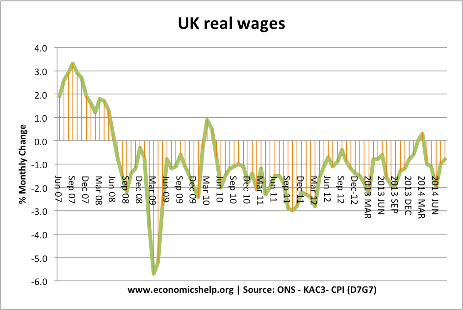 uk-real-wages-06-14