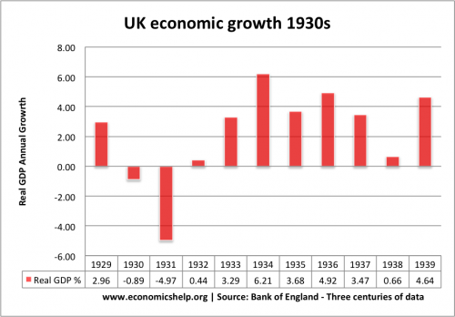 1930年s-economic-growth