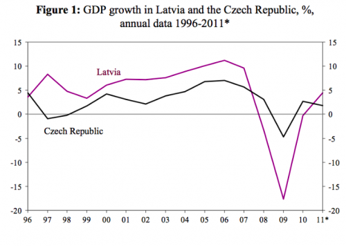 latvia-czech-republic