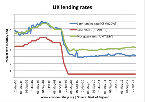 base-rates-bank-rates-mortgage-rates