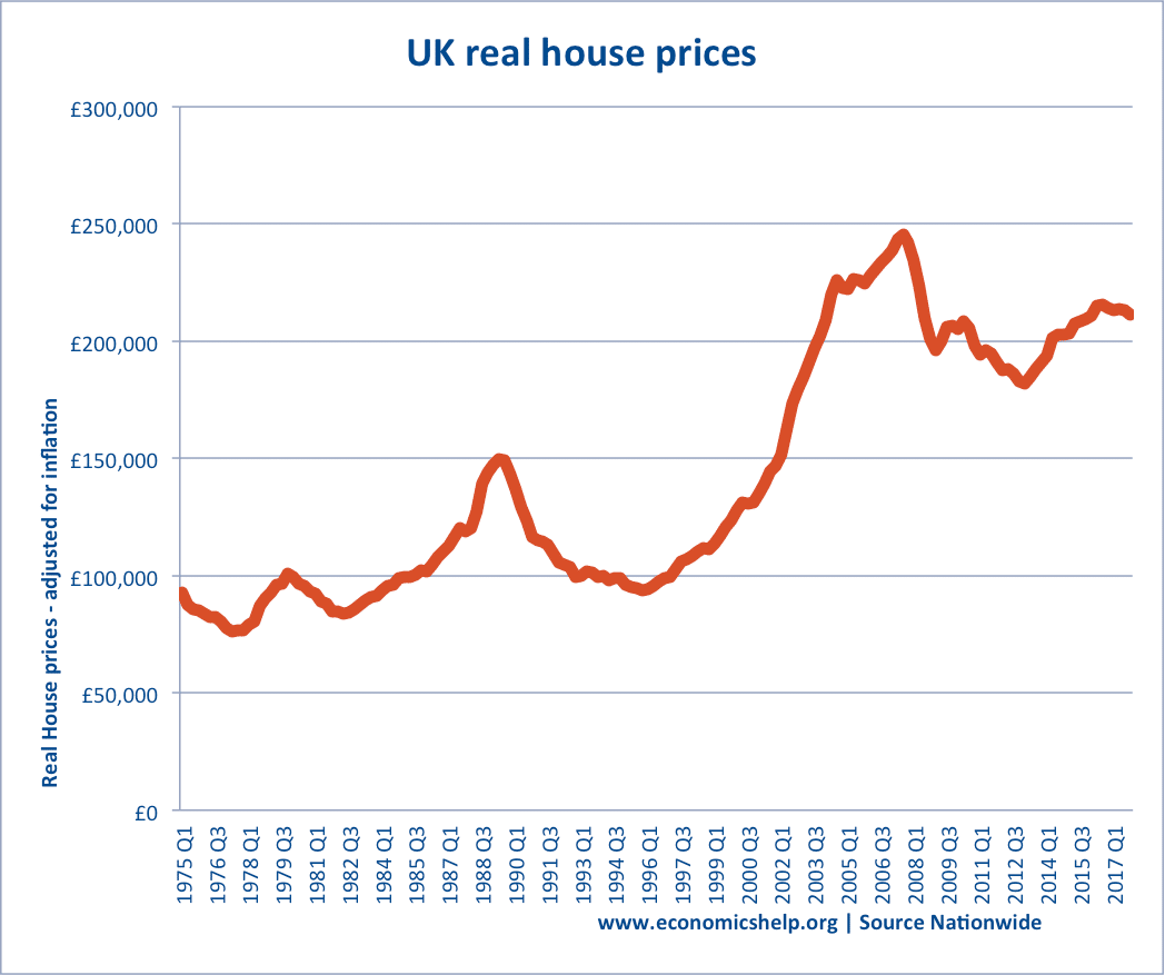 英国-价格- 2017 -真正的房子