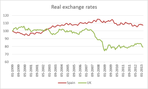 exchange-rate-spain-uk