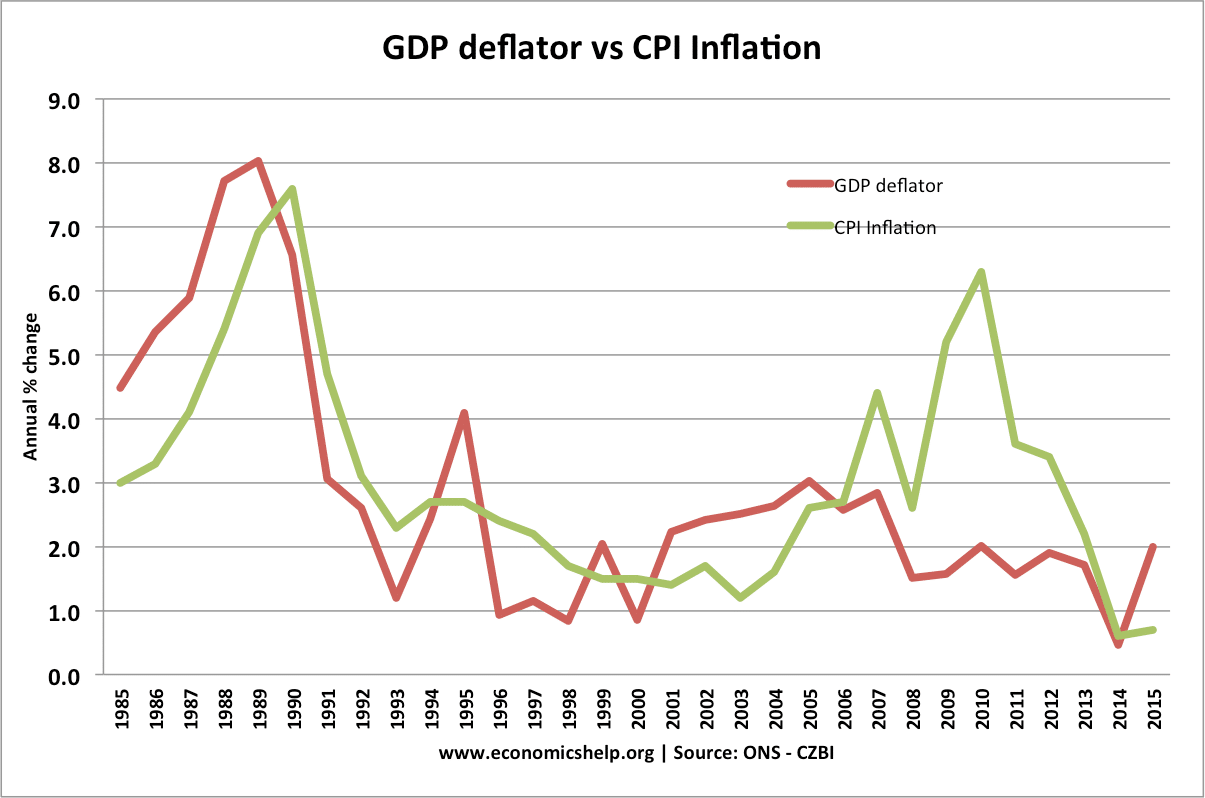 GDP平减指数-经济帮助 - bob的官网