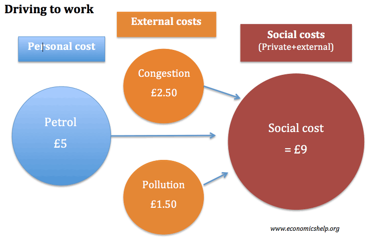 社会成本