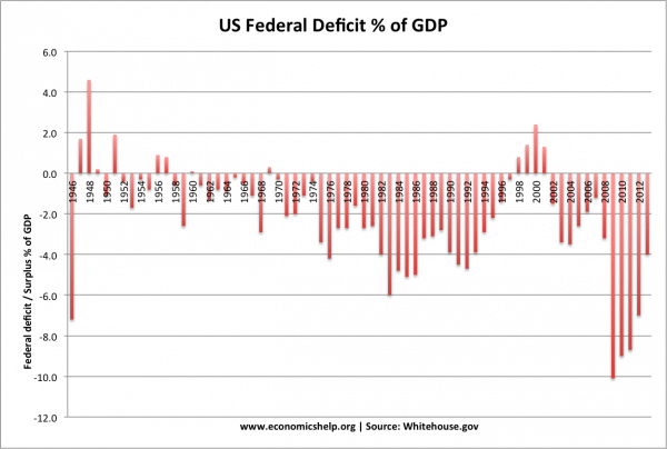 budget-deficit-46-13