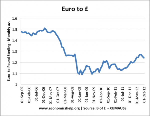 euro-pound-spot-07-12