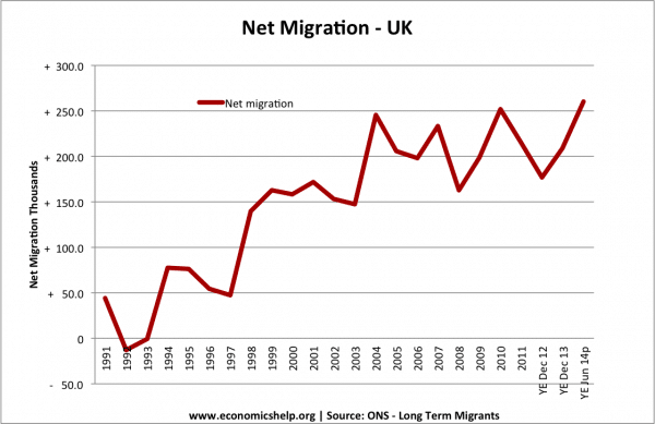 英国净migratinon - 91 - 14