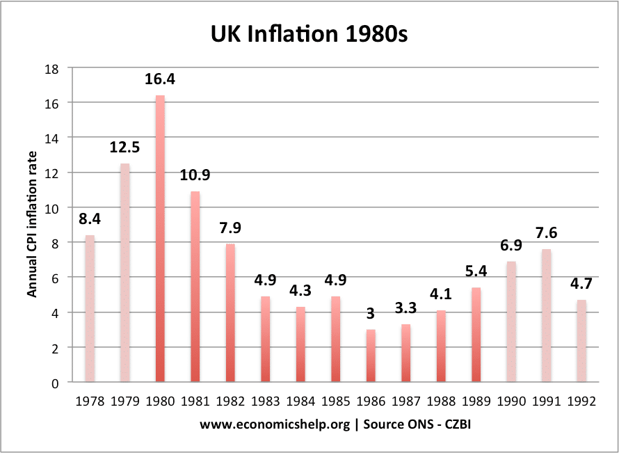 英国通货膨胀