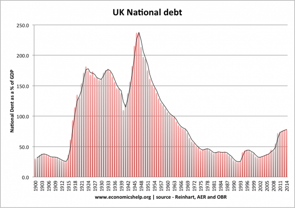 英国国债