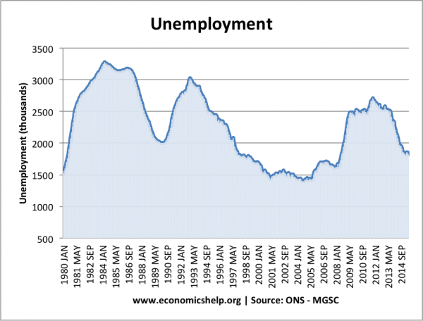 unemployment-total