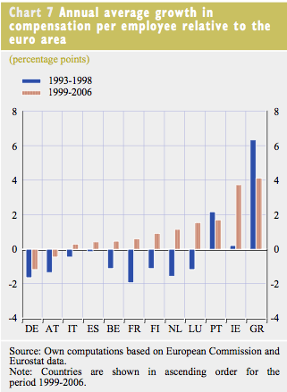 平均工资增长-欧盟